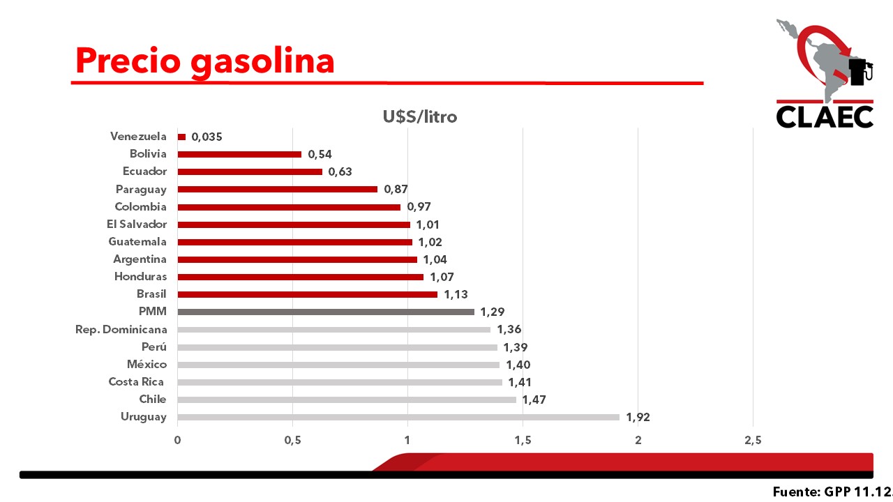 CLAEC-Precios-11-de-Diciembre23-gasolina
