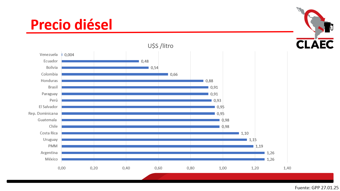 enero diesel