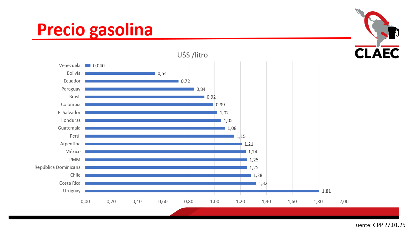 enero gasolina