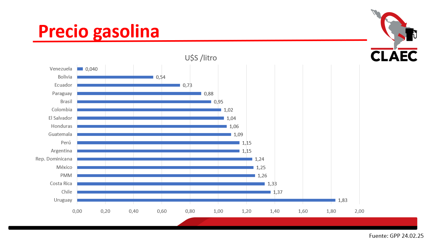 febrero gasolina