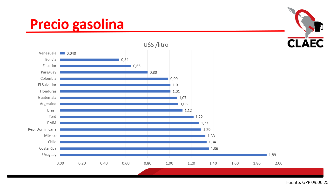 junio gasolina