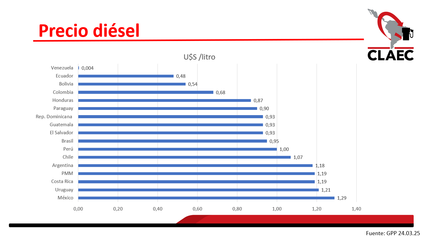 marzo diesel