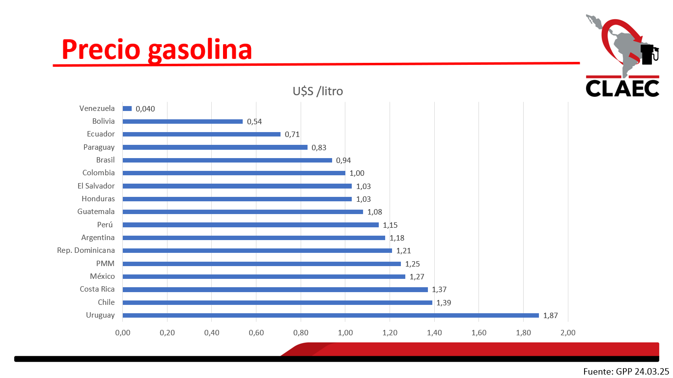 marzo gasolina